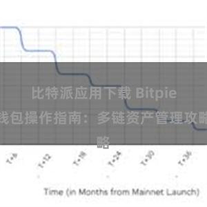 比特派应用下载 Bitpie钱包操作指南：多链资产管理攻略