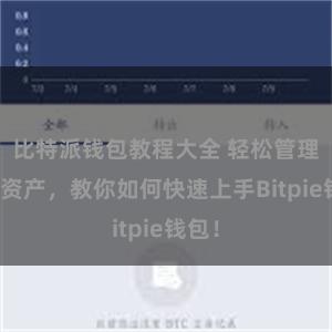 比特派钱包教程大全 轻松管理多链资产，教你如何快速上手Bitpie钱包！