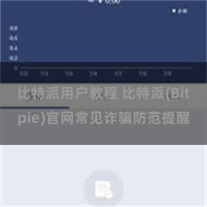 比特派用户教程 比特派(Bitpie)官网常见诈骗防范提醒