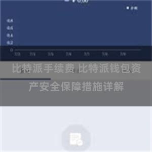 比特派手续费 比特派钱包资产安全保障措施详解