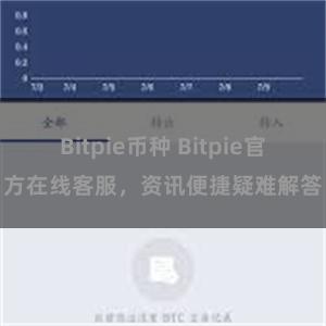 Bitpie币种 Bitpie官方在线客服，资讯便捷疑难解答