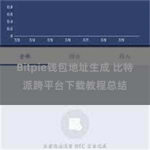 Bitpie钱包地址生成 比特派跨平台下载教程总结